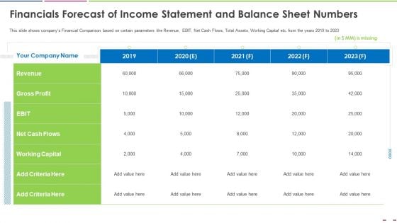 Financials Forecast Of Income Statement And Balance Sheet Numbers Structure PDF