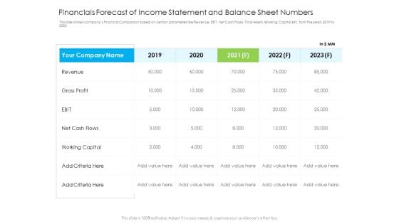 Financials Forecast Of Income Statement And Balance Sheet Numbers Summary PDF