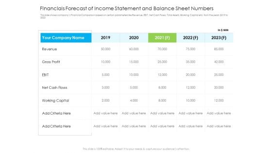 Financials Forecast Of Income Statement And Balance Sheet Numbers Summary PDF Financials Forecast Of Income Statement And Balance Sheet Numbers Summary PDF