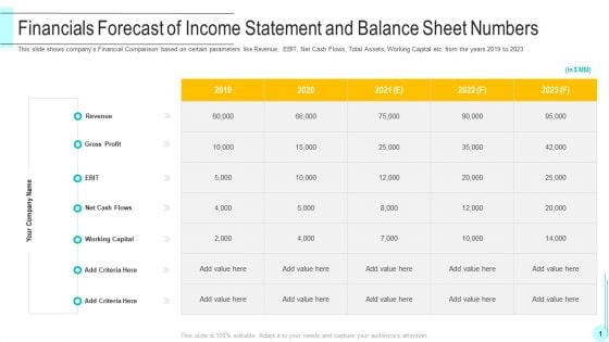 Financials Forecast Of Income Statement And Balance Sheet Numbers Topics PDF