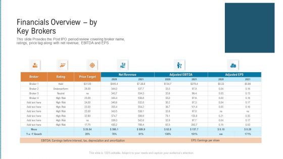 Financials Overview By Key Brokers Diagrams PDF