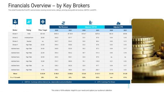 Financials Overview By Key Brokers Ppt Infographic Template Skills PDF