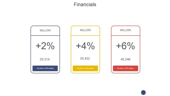 Financials Ppt PowerPoint Presentation File Format Ideas