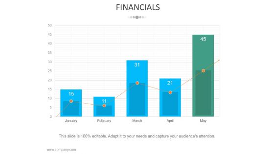 Financials Ppt PowerPoint Presentation Professional Styles