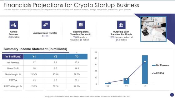 Financials Projections For Crypto Startup Business Ppt Icon Example PDF