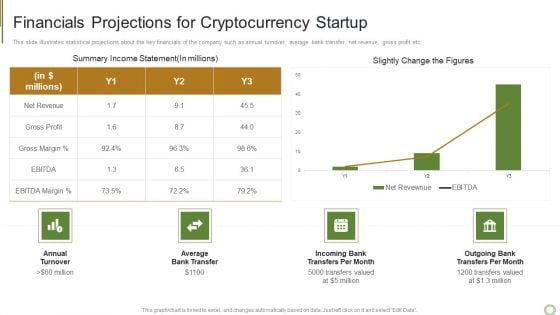 Financials Projections For Cryptocurrency Startup Formats PDF