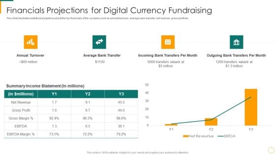 Financials Projections For Digital Currency Fundraising Ppt Outline Graphics PDF