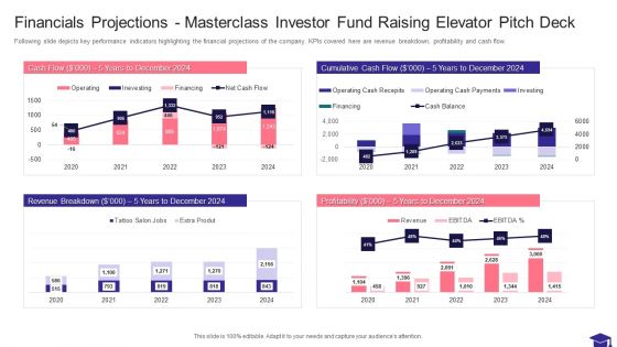 Financials Projections Masterclass Investor Fund Raising Elevator Pitch Deck Mockup PDF