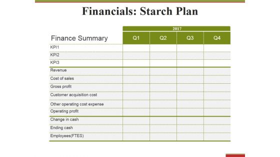 Financials Starch Plan Ppt PowerPoint Presentation Summary Professional
