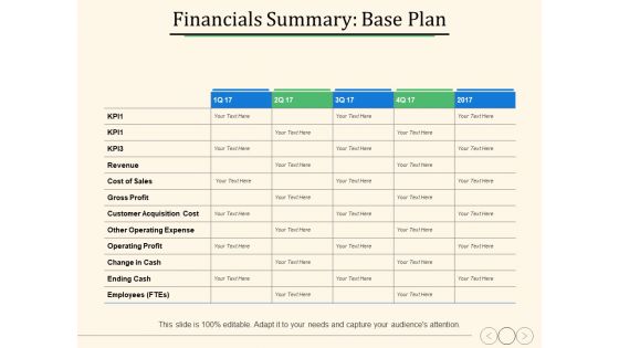 Financials Summary Base Plan Ppt PowerPoint Presentation Ideas Professional