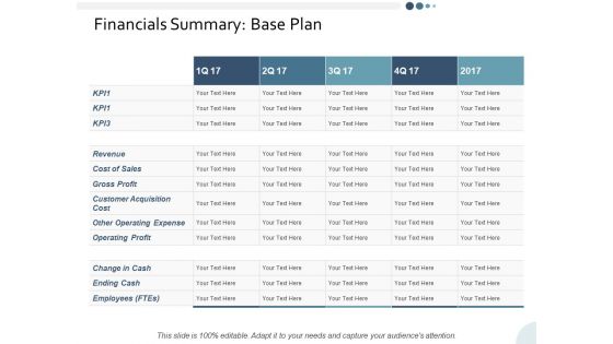 Financials Summary Base Plan Ppt PowerPoint Presentation Summary Design Templates