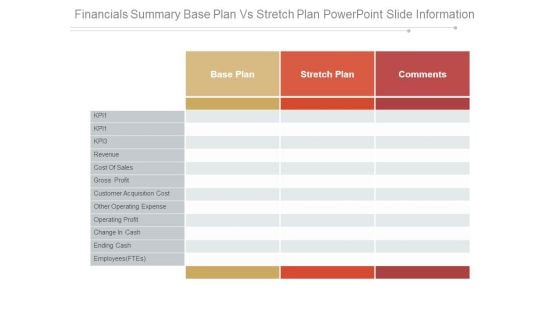 Financials Summary Base Plan Vs Stretch Plan Powerpoint Slide Information