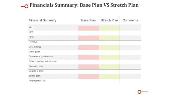 Financials Summary Base Plan Vs Stretch Plan Ppt PowerPoint Presentation Microsoft