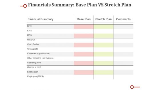 Financials Summary Base Plan Vs Stretch Plan Ppt PowerPoint Presentation Microsoft