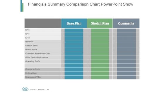 Financials Summary Comparison Chart Powerpoint Show