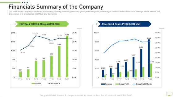 Financials Summary Of The Company Elements PDF