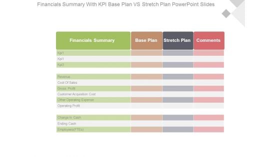 Financials Summary With Kpi Base Plan Vs Stretch Plan Powerpoint Slides