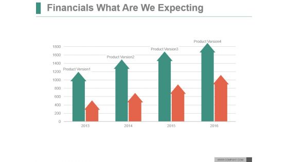 Financials What Are We Expecting Ppt PowerPoint Presentation Files