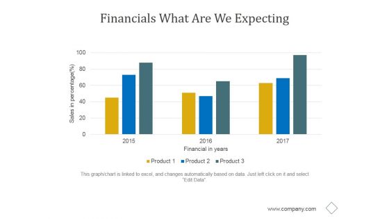 Financials What Are We Expecting Ppt PowerPoint Presentation Show Financials What Are We Expecting Ppt PowerPoint Presentation Show