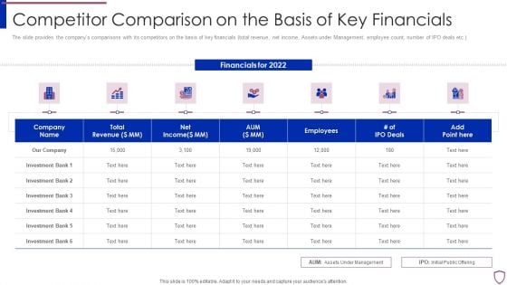 Financing Catalogue For Security Underwriting Agreement Competitor Comparison On The Basis Inspiration PDF