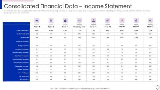 Financing Catalogue For Security Underwriting Agreement Consolidated Financial Data Income Statement Template PDF