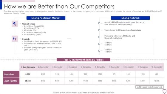 Financing Catalogue For Security Underwriting Agreement How We Are Better Than Our Competitors Template PDF