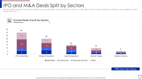 Financing Catalogue For Security Underwriting Agreement IPO And Manda Deals Split By Sectors Icons PDF