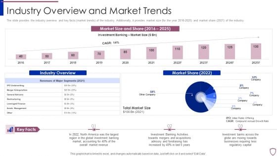 Financing Catalogue For Security Underwriting Agreement Industry Overview And Market Trends Introduction PDF