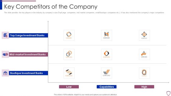 Financing Catalogue For Security Underwriting Agreement Key Competitors Of The Company Slides PDF