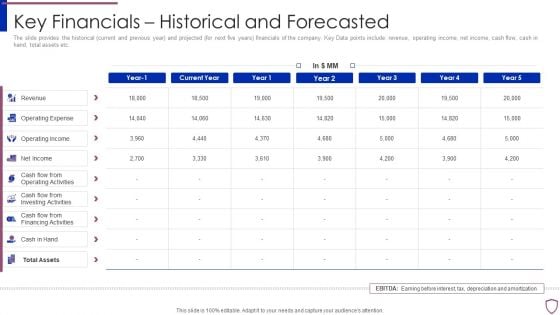 Financing Catalogue For Security Underwriting Agreement Key Financials Historical And Forecasted Template PDF