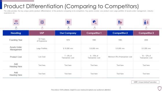 Financing Catalogue For Security Underwriting Agreement Product Differentiation Comparing Professional PDF