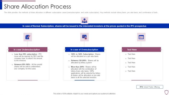 Financing Catalogue For Security Underwriting Agreement Share Allocation Process Clipart PDF