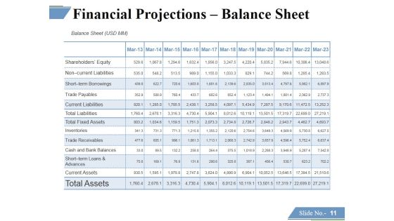Financing Forecasting Process And Methods Ppt PowerPoint Presentation Complete Deck With Slides Slide11