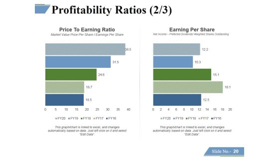 Financing Forecasting Process And Methods Ppt PowerPoint Presentation Complete Deck With Slides Slide19