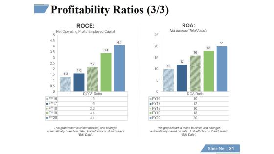 Financing Forecasting Process And Methods Ppt PowerPoint Presentation Complete Deck With Slides Slide20