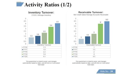 Financing Forecasting Process And Methods Ppt PowerPoint Presentation Complete Deck With Slides Slide23