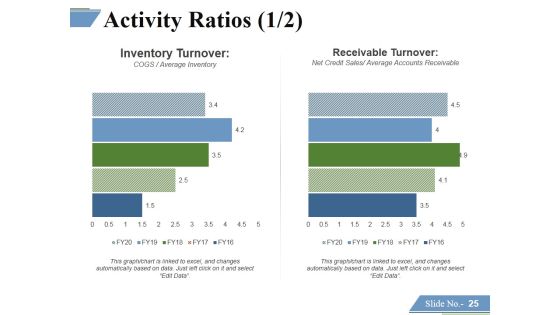 Financing Forecasting Process And Methods Ppt PowerPoint Presentation Complete Deck With Slides Slide24