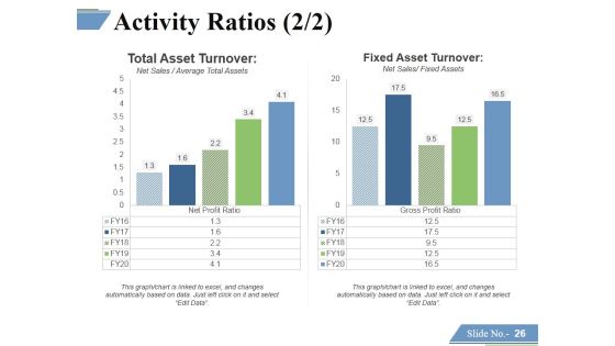 Financing Forecasting Process And Methods Ppt PowerPoint Presentation Complete Deck With Slides Slide25