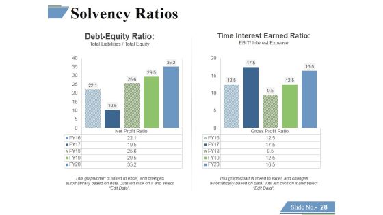Financing Forecasting Process And Methods Ppt PowerPoint Presentation Complete Deck With Slides Slide27