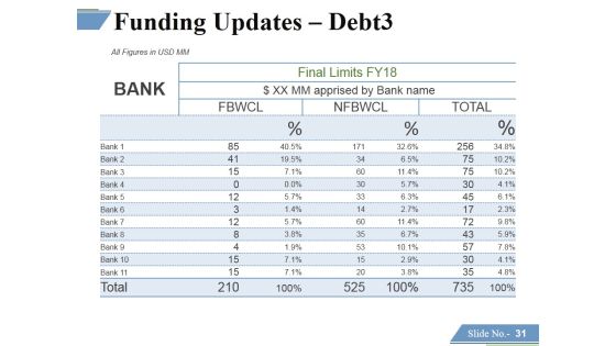 Financing Forecasting Process And Methods Ppt PowerPoint Presentation Complete Deck With Slides Slide30