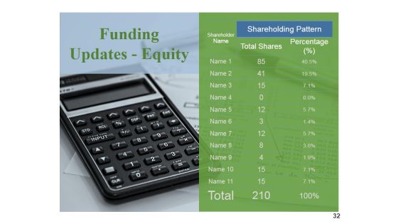 Financing Forecasting Process And Methods Ppt PowerPoint Presentation Complete Deck With Slides Slide31