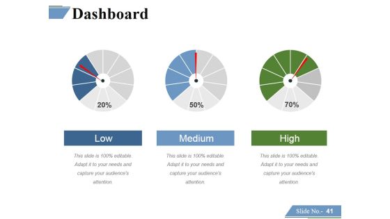 Financing Forecasting Process And Methods Ppt PowerPoint Presentation Complete Deck With Slides Slide40