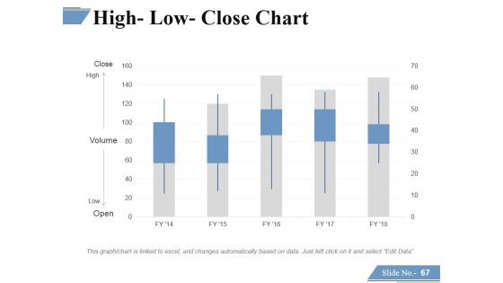 Financing Forecasting Process And Methods Ppt PowerPoint Presentation Complete Deck With Slides Slide62