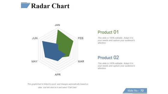 Financing Forecasting Process And Methods Ppt PowerPoint Presentation Complete Deck With Slides Slide67