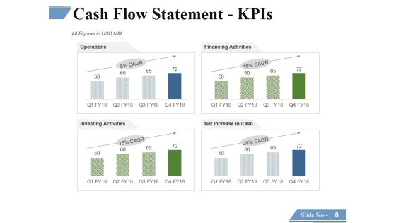 Financing Forecasting Process And Methods Ppt PowerPoint Presentation Complete Deck With Slides Slide08