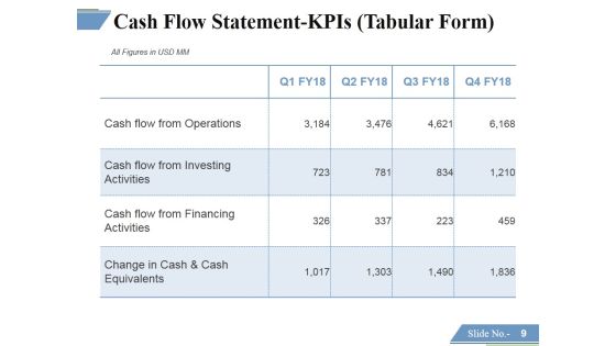Financing Forecasting Process And Methods Ppt PowerPoint Presentation Complete Deck With Slides Slide09