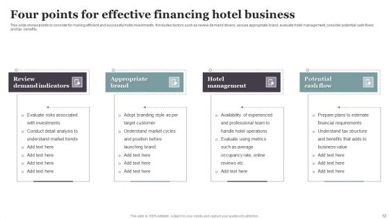 Financing Hotel Business Ppt PowerPoint Presentation Complete Deck With Slides