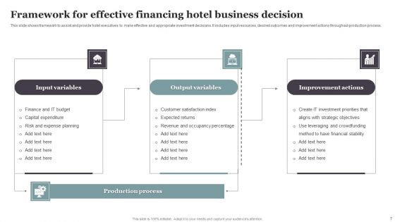 Financing Hotel Business Ppt PowerPoint Presentation Complete Deck With Slides
