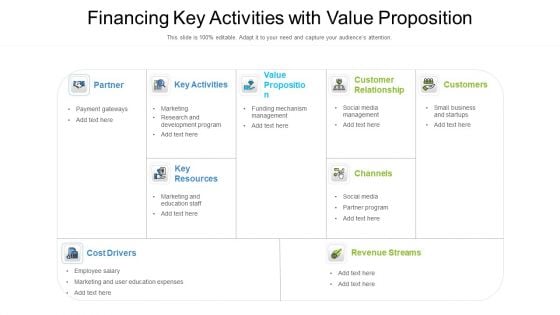 Financing Key Activities With Value Proposition Ppt Portfolio Clipart PDF Financing Key Activities With Value Proposition Ppt Portfolio Clipart PDF