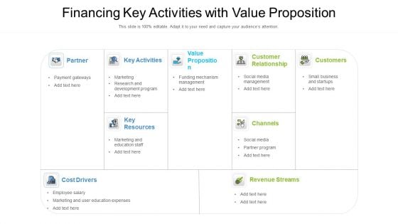 Financing Key Activities With Value Proposition Ppt Portfolio Clipart PDF